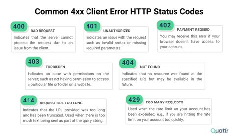 4xx status code.